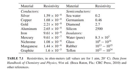 How To Calculate Resistivity From Conductivity Of Water At Allison