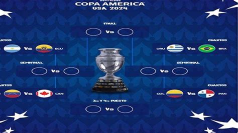 Jadwal Dan Jam Tayang 8 Besar Copa America 2024 Conmebol Live Indosiar