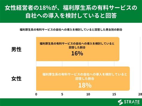 福利厚生サービスのおすすめサービス19選を比較【2024年版】 Itツール･webサービス比較サイト Strate ストラテ