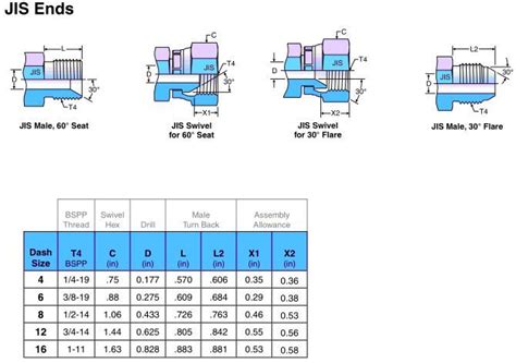 Jis End Hydraulic Fitting Size Charts With Bspp Thread Type Metric