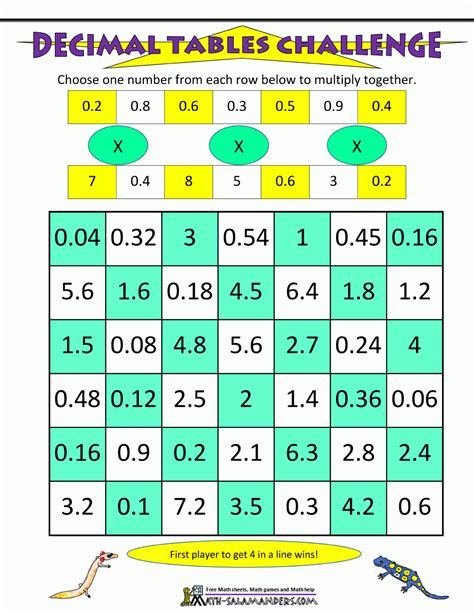 Math Decimal Multiplication Worksheets