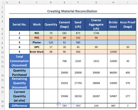 How To Create Material Reconciliation Format In Excel ExcelDemy