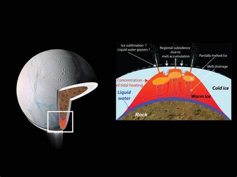 Are We Just 'Lucky' to See Activity on Enceladus? - Universe Today