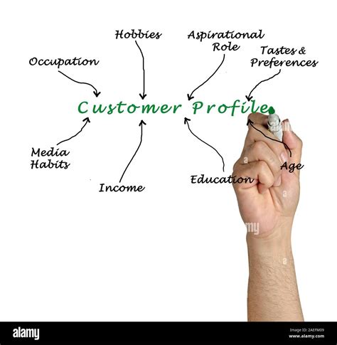 Customer Profile Cut Out Stock Images And Pictures Alamy