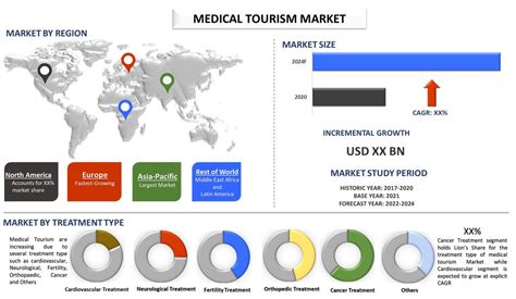 Medical Tourism Market Size Share Report Analysis Forecast 2021 2027