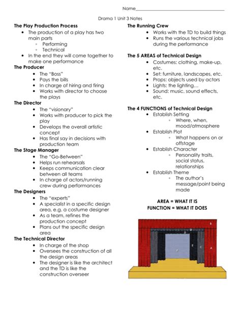 The Play Production Process - The Stallion Repertory Theatre