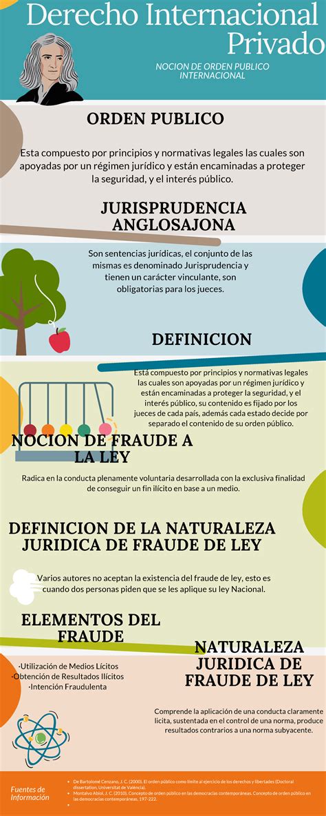 Derecho Internacional Privado Derecho Internacional Privado