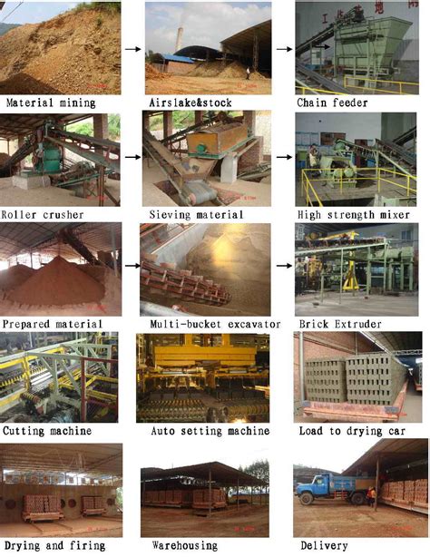 Clay Brick Production Lineclay Brick Turnkey Plant