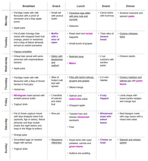 Easy Meal And Diet Planning For Pregnancy Diary Of A Fit Mommy