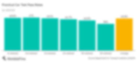 Average Driving Test Pass Rates NimbleFins