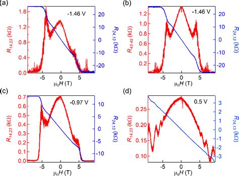 Figure 4 From Integer Quantum Hall Effect And Enhanced G Factor In