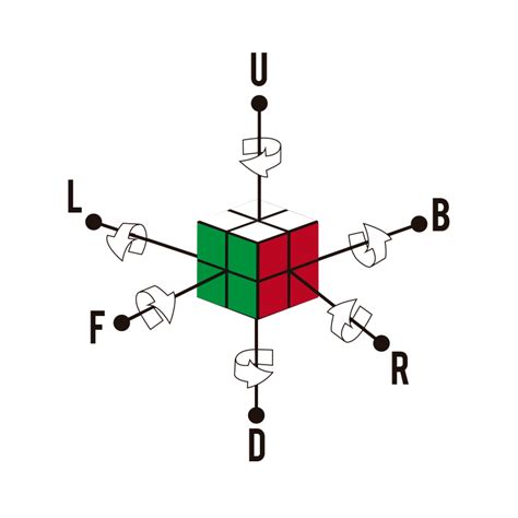 Maquinilla De Afeitar Sorpresa No De Moda Como Hacer El Cubo De Rubik