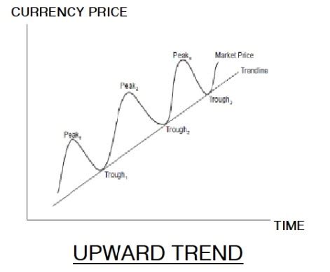 Forex Trading Quick Guide