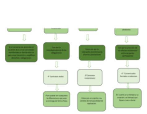 Solution Mapa Conceptual Tipos De Contrato Studypool The Best Porn