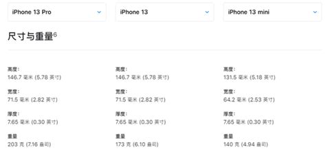 2021年（10月） Iphone 13 Mini 最实用测评、购买、避坑攻略建议！ 知乎