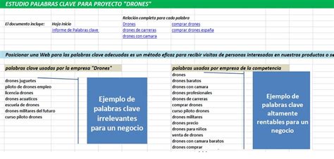 Estudio De Palabras Clave Para Un Negocio Enteralia Servicios Web