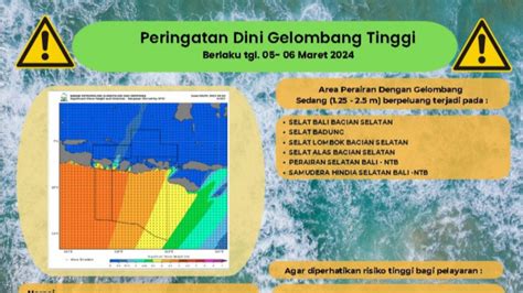 Peringatan Gelombang Tinggi Di Perairan Bali Maret Hingga