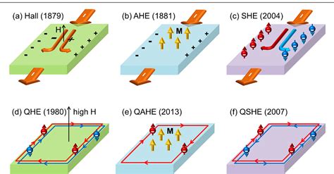 Figure 1 From Quantum Anomalous Hall Effect In Time Reversal Symmetry