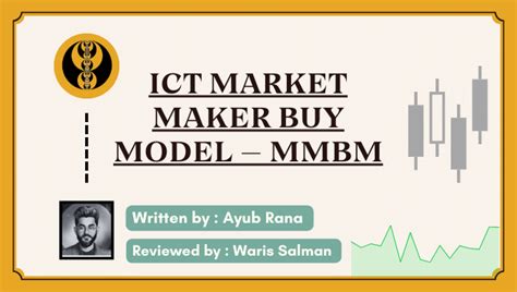 Ict Market Maker Buy Model Mmbm Explained In Depth Ict Tradings