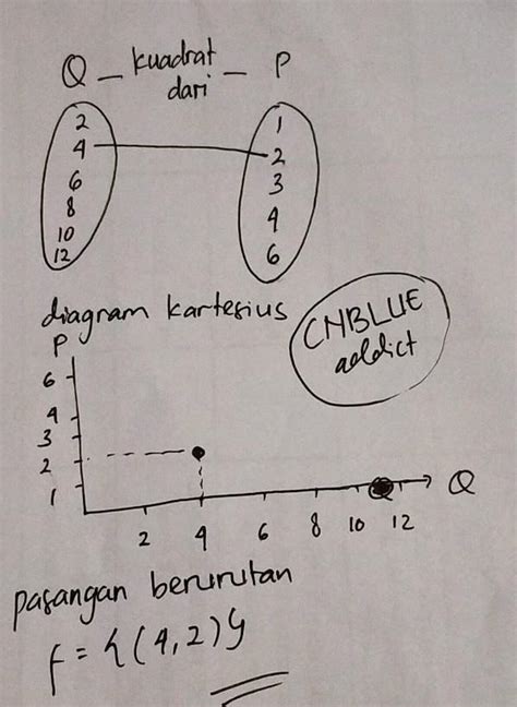 Mohon Bantuannya Kaktambahan Dari Soal Di Foto Buatlah Diagram Panah