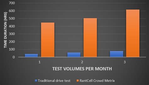 Crowdsourcing Platform Build Qoe Data Rantcell