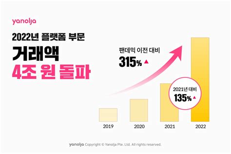 야놀자 22년 플랫폼 부문 거래액 4조 원 돌파 스타트업 스토리 플랫폼 플래텀platum