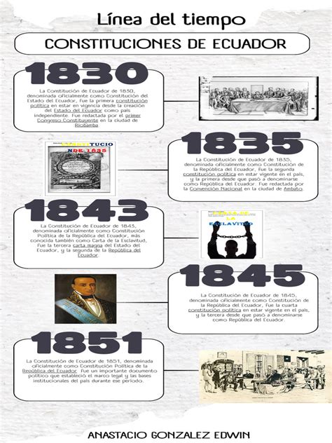 Infografia Linea Del Tiempo Timeline Historia Moderno Minimalista Azul