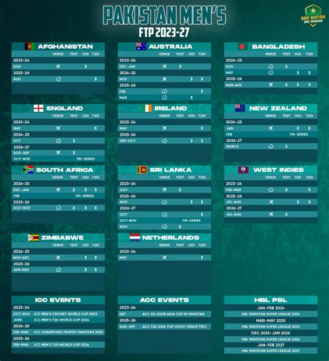 Pakistan Cricket On Twitter ️ Pakistan To Play At Least 13 Tests 26