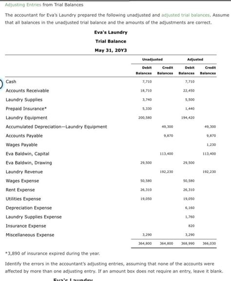 Solved Adjusting Entries From Trial Balances The Accountant Chegg