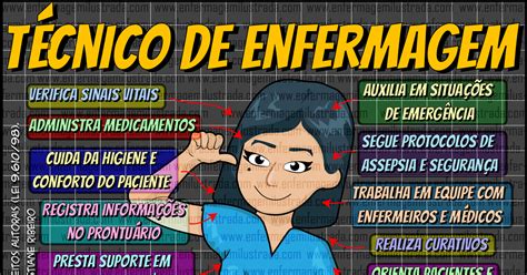 O Que É Tecnico De Enfermagem Generalista - O que faz o Técnico de Enfermagem? A Verdade nua e crua - Enfermagem ...