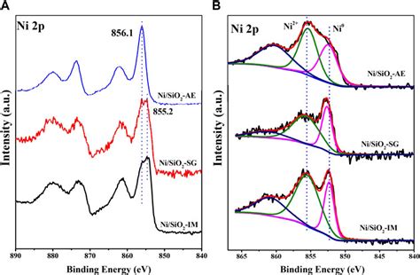 Frontiers Impact Of Preparation Method On Nickel Speciation And