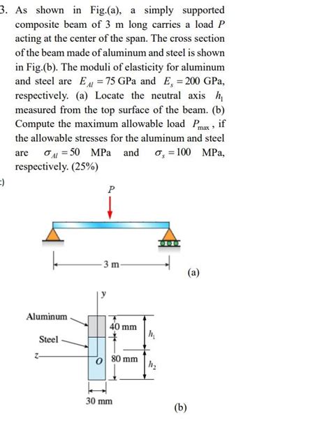 Solved 3 As Shown In Fig A A Simply Supported Composite Chegg