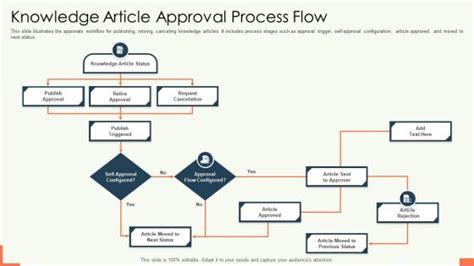 Approval Flow Chart Slide Team