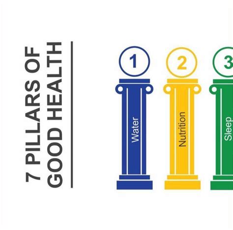 7 Pillars Of Good Health