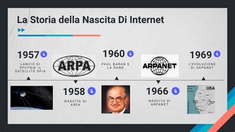 LA STORIA DELLA NASCITA DI INTERNET