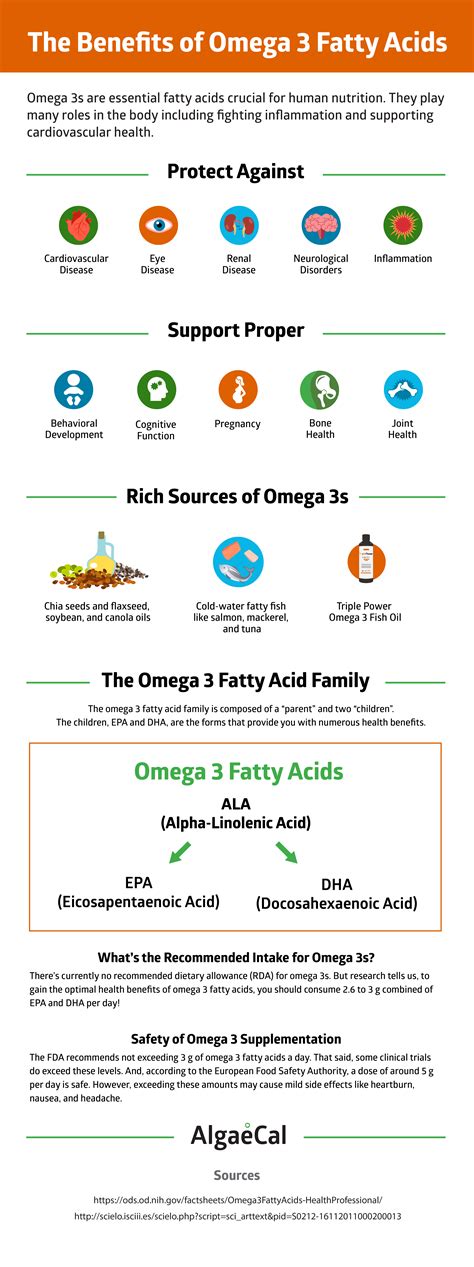 Omega Fatty Acid Deficiency Facts Risk And Prevention