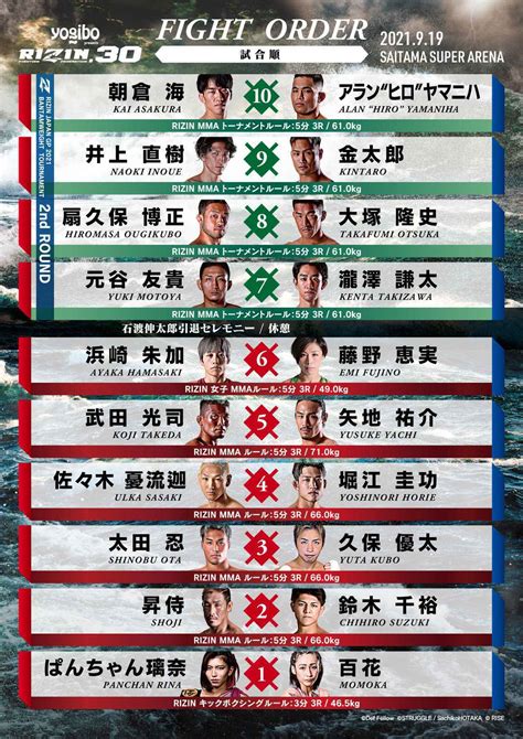 画像】9・19 Rizin バンタム級gp2回戦 激闘4試合、年末に勝ち進むのは 」の画像6 6 Spice エンタメ特化型情報メディア スパイス