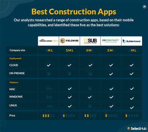 Best Construction Apps For 2024