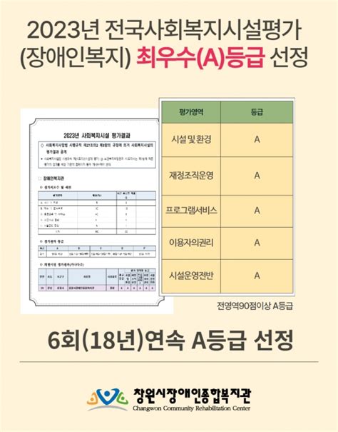 2023 전국사회복지시설평가 장애인복지관 부문 최우수a등급 기관 선정 공지사항 창원시장애인종합복지관