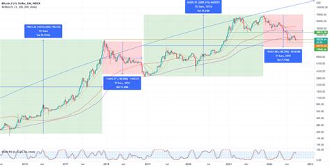 Long Term Btc For Index Btcusd By Pror35 — Tradingview