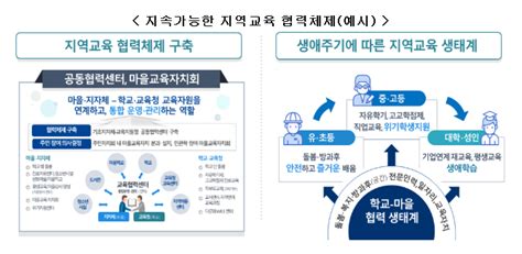 2021년 교육부 미래교육지구 신규 12개 선정