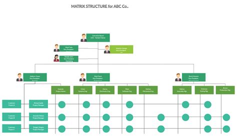 Matrix Organization Structure Diagram Organisational Organiz