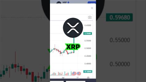 Xrp Is Not A Security Ripple Wins Case Against Sec Ripplexrp Xrp