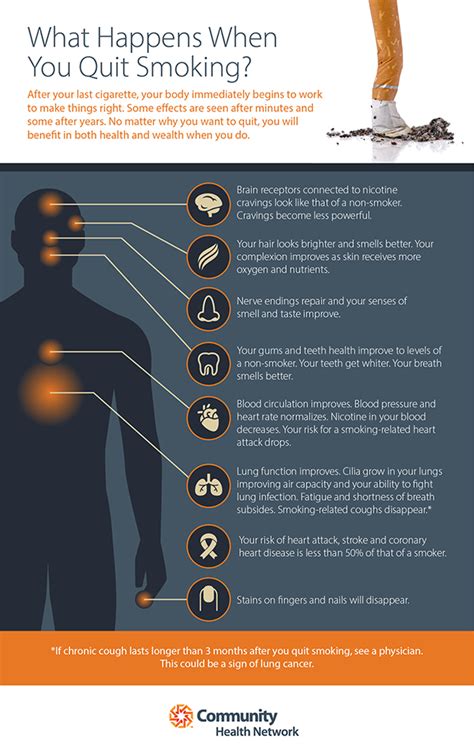 What Happens When You Quit Smoking Community Health Network