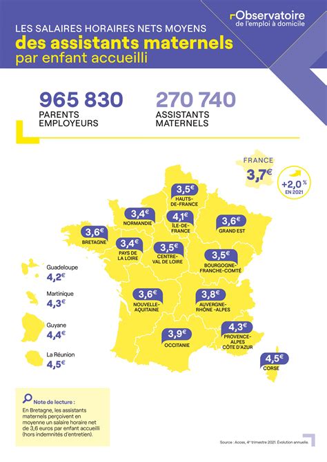 Combien Gagne Une Assistante Maternelle Ou Une Garde à Domicile En 2022