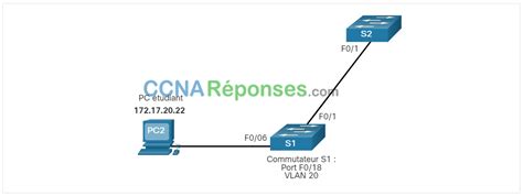 Notions De Base Sur La Commutation Le Routage Et Sans Fil Modules 3