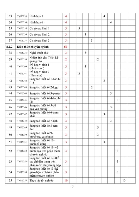 Khung Chuong Trinh Thiet Ke Do Hoa Pdf