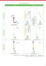 CATU Guide Perches Isolantes CATU Catalogue PDF Documentation