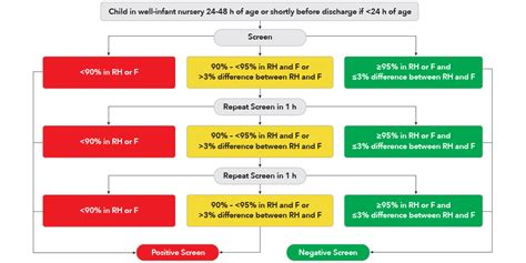 Masimo Cchd Screening