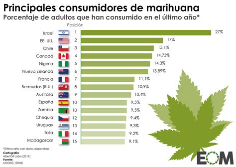 El Consumo De Drogas En El Mundo Mapas De El Orden Mundial Eom